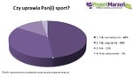 Aktywny wypoczynek w Polsce