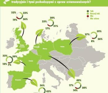 5 czerwca, Światowy Dzień Środowiska. Polacy świadomi zalet zrównoważonego rolnictwa. Raport z badania