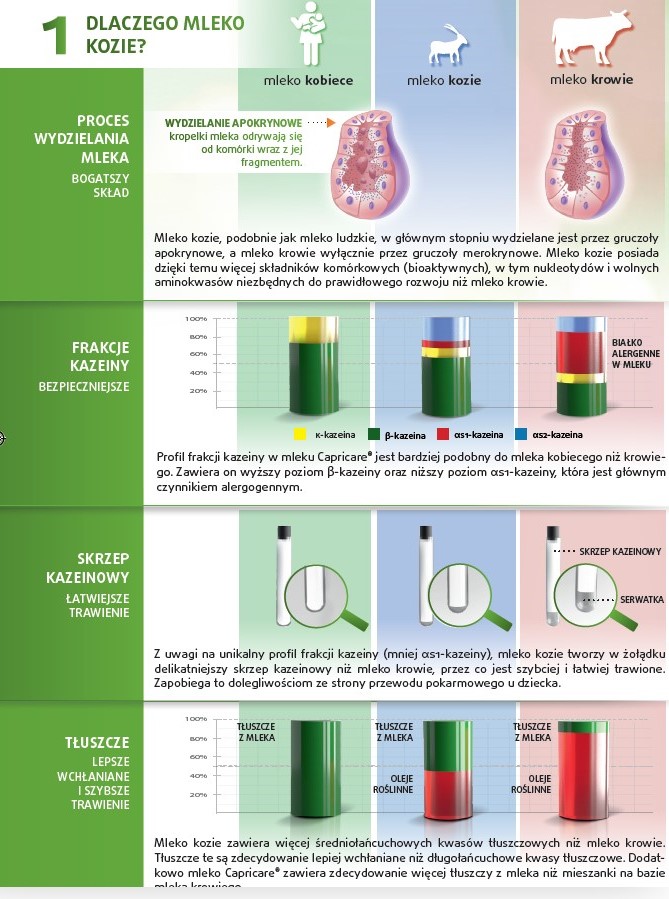 ulotka_-1 Mleko kozie