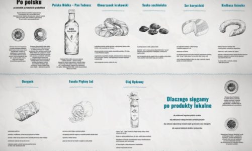 Po polsku, czyli pysznie!