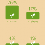 Nasze herbaciane rytuały