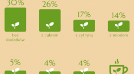 Nasze herbaciane rytuały