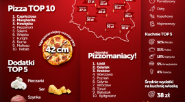 Najpopularniejsza capricciosa, ulubiony dodatek – pieczarki