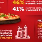 WYNIKI BADANIA „POLACY NA WYNOS”