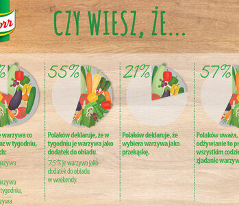 Ile, jakie, dlaczego? Ciekawie o warzywach