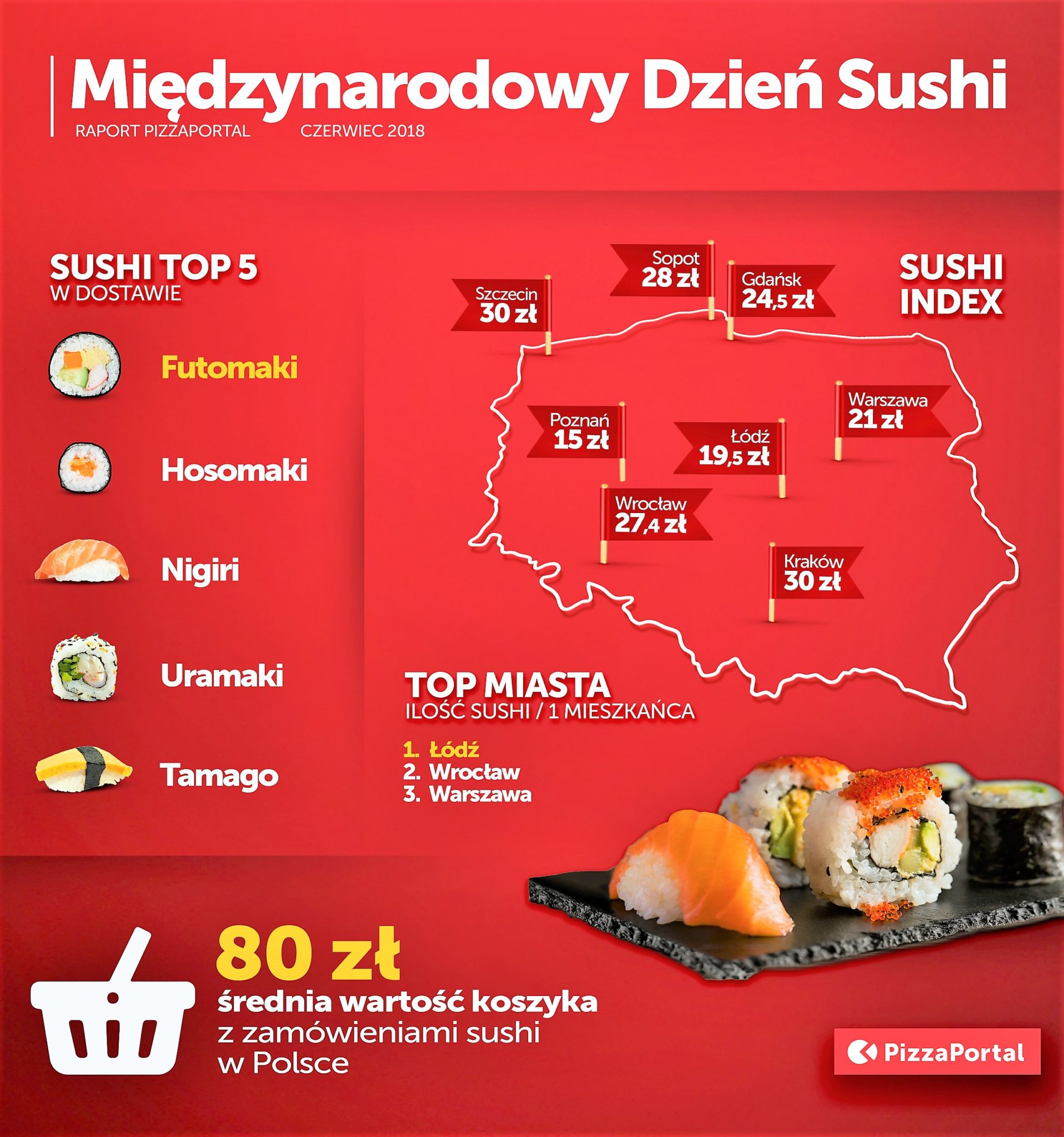 Międzynarodowy Dzień Sushi – Infografika Międzynarodowy Dzień Sushi: japońskie dania w polskich domach