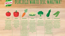 Warzywnie! Czyli wszystko, co powinieneś wiedzieć o warzywach LIFESTYLE, Żywienie - Ile warzyw spożywają Polacy, a ile zalecają instytucje zajmujące się żywieniem? Jak komponować posiłki, by realizować te zalecenia? Dlaczego warto jeść warzywa? Opowiada Joanna Piekarska, żywieniowiec Knorr, marki Fixów Rodzinnych.