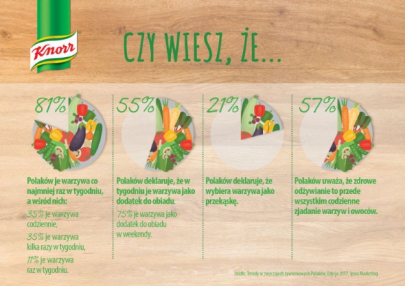 Warzywa w pytaniach i odpowiedziach