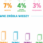 Chłopcy częściej niż dziewczynki cierpią na otyłość