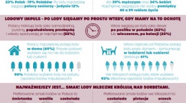Co kraj, to lodowy obyczaj – trendy w Polsce i we Włoszech