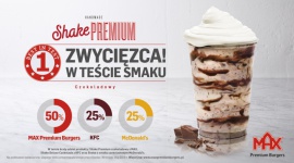 MAXymalnie czekoladowy Shake Premium LIFESTYLE, Żywienie - Szwedzka sieć restauracji, MAX Premium Burgers, zwyciężyła w kolejnym teście smaku przeprowadzonym przez niezależną agencję badawczą Kantar Polska. Czekoladowy Shake Premium z MAX-a został wybrany przez aż połowę respondentów!