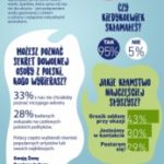 Sparkles – NOWA marka od Żywiec Zdrój, która niczego nie ukrywa