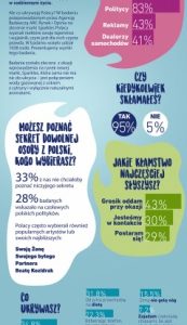 Sparkles – NOWA marka od Żywiec Zdrój, która niczego nie ukrywa