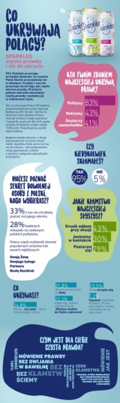 Sparkles – NOWA marka od Żywiec Zdrój, która niczego nie ukrywa
