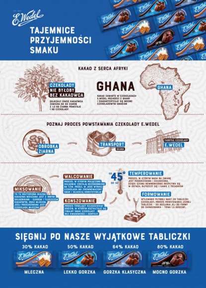 Międzynarodowy Dzień Czekolady za nami! LIFESTYLE, Żywienie - W ślad za Międzynarodowym Dniem Czekolady, który przypada na 4 września, marka E.Wedel zdradza sekret tworzenia oryginalnych, wedlowskich wyrobów.