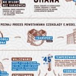 Międzynarodowy Dzień Czekolady za nami!
