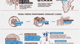 Międzynarodowy Dzień Czekolady za nami!