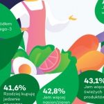Polacy będą jeść zdrowiej!