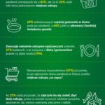 69% Polaków częściej gotowało w domu podczas pandemii!