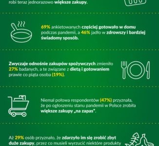 69% Polaków częściej gotowało w domu podczas pandemii!