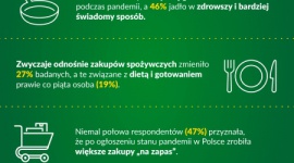 69% Polaków częściej gotowało w domu podczas pandemii! LIFESTYLE, Żywienie - Czy pandemia nauczyła nas racjonalnego gospodarowania żywnością oraz zmieniała nasze zachowania w kuchni? Odpowiedź na to pytanie poznamy w ramach kolejnej, 6. już edycji projektu „Kulinarnie Mocni”. Pierwsze warsztaty odbędą się już 29 września br.