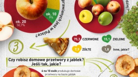 #Jabłonki – letnie słońce zaklęte w jabłku